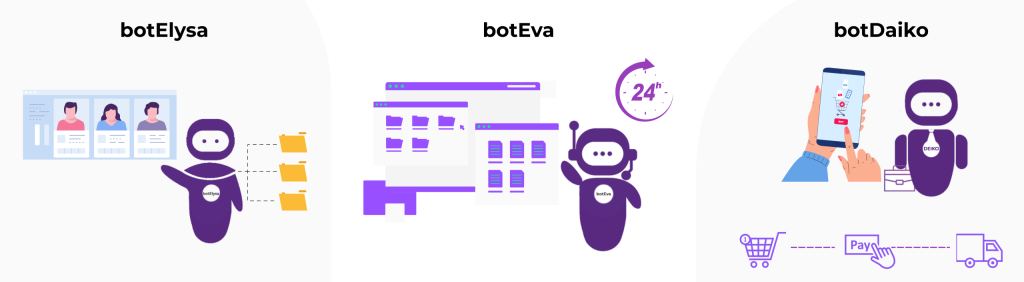 bots kontrolya con IA botelysa, boteva y botdaiko
