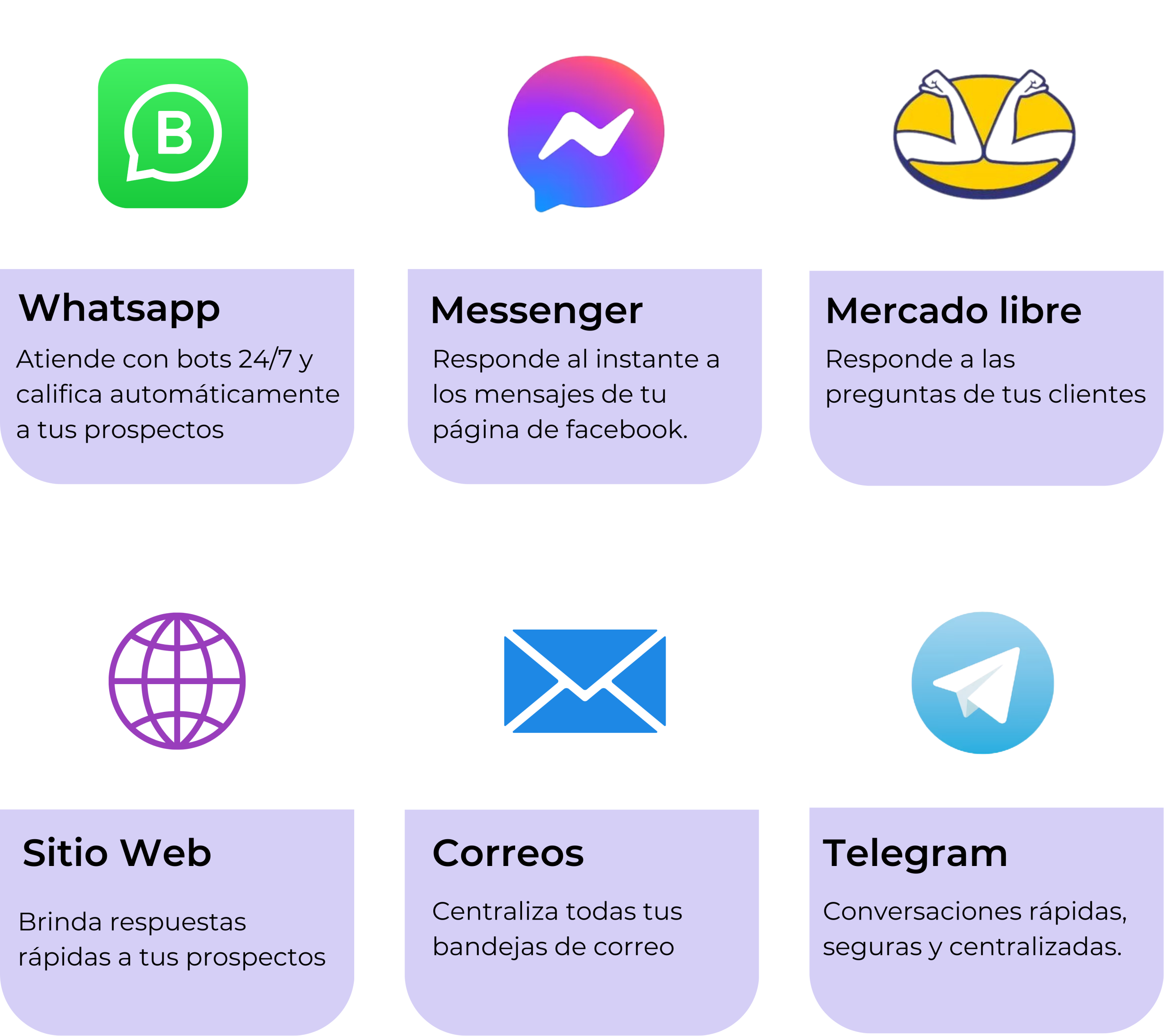 Kontrolya CRM para WhatsApp y sistemas ERP integrado a redes sociales
